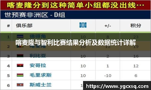 喀麦隆与智利比赛结果分析及数据统计详解
